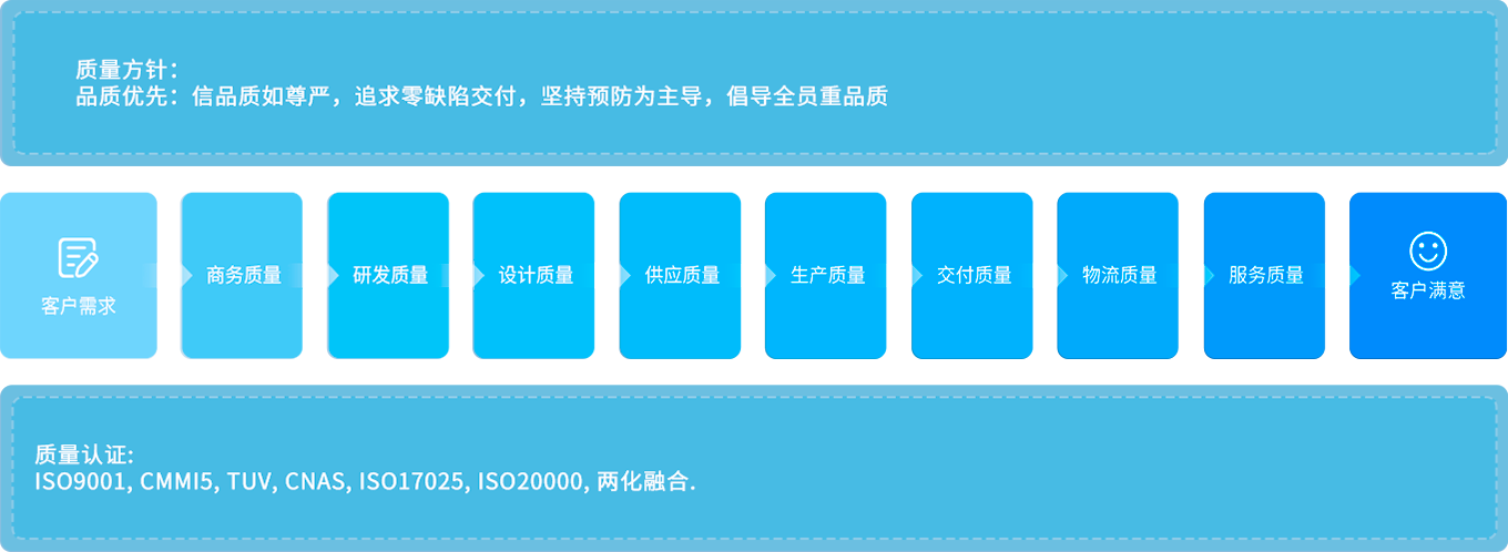 365Ӣ()޹˾-Official website
